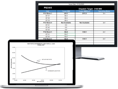 Dispatch Optimizer
