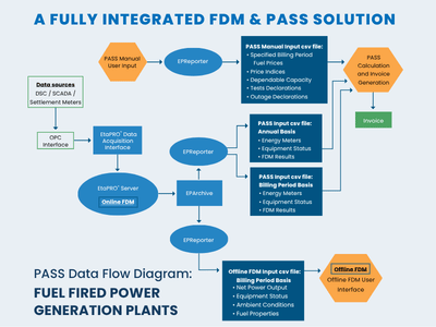 FDM PASS - Elevate