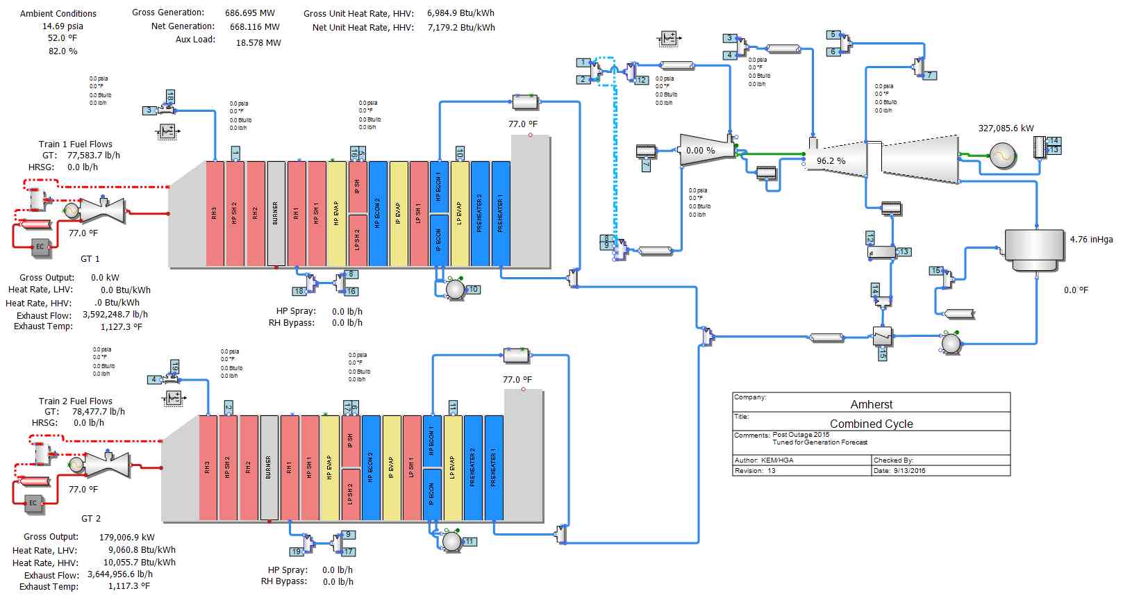VirtualPlant Example Screen